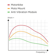 SP CONNECT ANTI VIBRATION MODULE