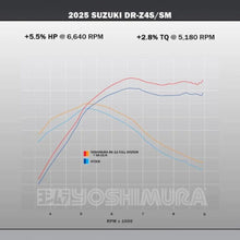 YOSHIMURA SUZUKI DR-Z4S / SM 2025 RS-12 RACE STAINLESS FULL EXHAUST SYSTEM