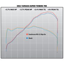 YOSHIMURA TENERE 700 RS-12 STAINLESS SLIP ON