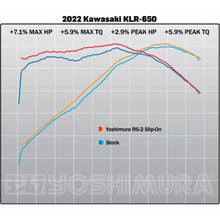 YOSHIMURA KAWASAKI KLR650 2022-2026 RS-2 STAINLESS SLIP-ON MUFFLER