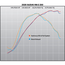YOSHIMURA SUZUKI RMZ250 2019-2025 RS-12 TITANIUM FULL EXHAUST SYSTEM