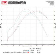 YOSHIMURA SUZUKI RMZ450 2008-2017 FULL RS-4 EXHAUST SYSTEM