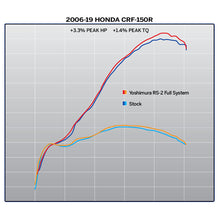 YOSHIMURA HONDA CRF150R 2007-2025 RS2 STAINLESS FULL SYSTEM EXHAUST