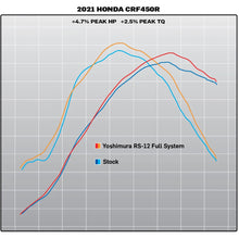 YOSHIMURA HONDA CRF450R 2021-2024 RS-12 STAINLESS FULL SYSTEM EXHAUST