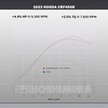 YOSHIMURA HONDA CRF450R / RX 2021-2024 RS-12 STAINLESS FULL EXHAUST SYSTEM