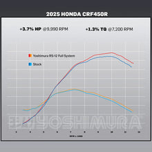 YOSHIMURA HONDA CRF450R 2025 RS-12 STAINLESS FULL EXHAUST SYSTEM