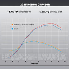 YOSHIMURA HONDA CRF450R / RX 2025 RS-12 TITANIUM FULL EXHAUST SYSTEM