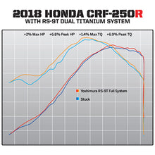YOSHIMURA HONDA CRF250R 2018-2021 RS-9T DUAL EXHAUST SYSTEM