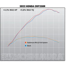 YOSHIMURA HONDA CRF250R 2022-2024 RS-12 STAINLESS FULL SYSTEM EXHAUST