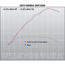 YOSHIMURA HONDA CRF250R 2022-2024 RS-12 TITANIUM FULL SYSTEM EXHAUST