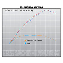 YOSHIMURA HONDA CRF250R 2022-2024 RS-12 STAINLESS SLIP-ON MUFFLER