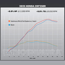 YOSHIMURA HONDA CRF250R 2025 RS-12 STAINLESS FULL EXHAUST SYSTEM