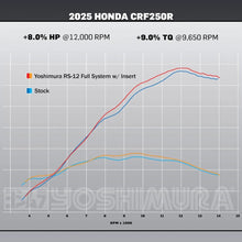 YOSHIMURA HONDA CRF250R / RX 2025 RS-12 TITANIUM FULL EXHAUST SYSTEM