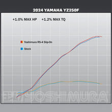 YOSHIMURA YAMAHA YZ250F 2024-2025 RS-4 STAINLESS SLIP-ON