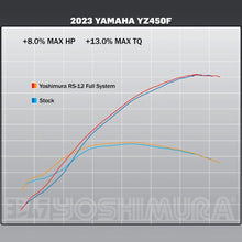 YOSHIMURA YAMAHA YZ450F 2023-2025 RS-12 STAINLESS FULL EXHAUST SYSTEM