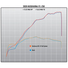 YOSHIMURA KTM / HUSQVARNA / GAS GAS 250 / 350 2019-2022 RS-12 STAINLESS FULL EXHAUST SYSTEM
