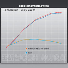 YOSHIMURA KTM / HUSQVARNA 250-350 SXF / FC 2023-2025 RS-12 STAINLESS FULL EXHAUST SYSTEM
