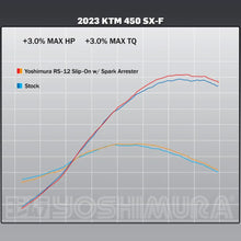 YOSHIMURA KTM HUSQVARNA 250-450 SXF / FC 2023-2025 RS-12 STAINLESS SLIP-ON