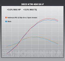 YOSHIMURA KTM / HUSQVARNA 450 SXF / FC 2023-2025 RS-12 STAINLESS FULL EXHAUST SYSTEM