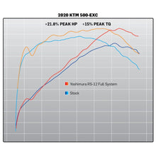 YOSHIMURA KTM / HUSQVARNA 500 / 501 EXCF / FE 2020-2023 RS-12 STAINLESS FULL EXHAUST SYSTEM