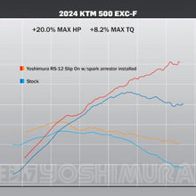 YOSHIMURA KTM 350 / 500 EXC-F 2024 RS-12 STAINLESS SLIP-ON MUFFLER