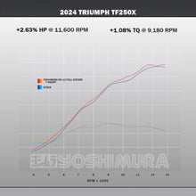 YOSHIMURA TRIUMPH TF 250-X 2024-2025 RS-12 STAINLESS FULL EXHAUST SYSTEM